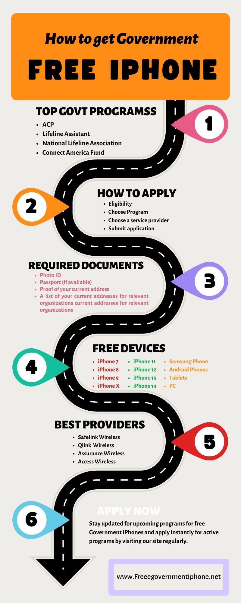 How to get free government iphone infographic